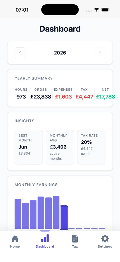 Yearly dashboard with monthly earnings chart and insights